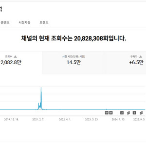 6.5만명 주의없는 유튜브 채널