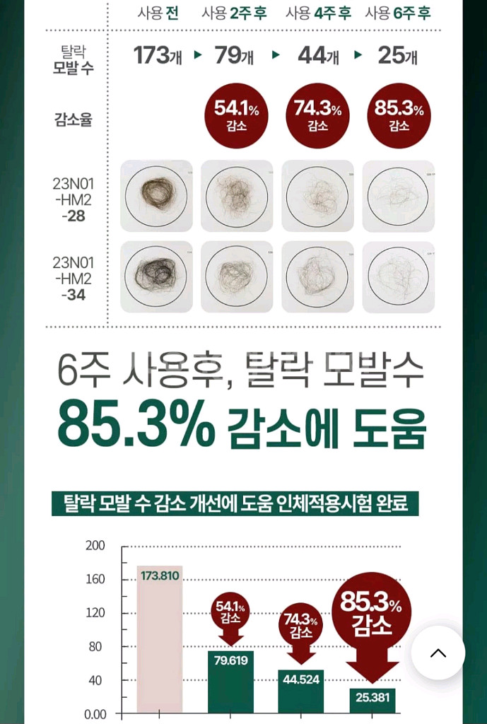마이녹셀 프레스티지 스칼프샴푸(탈모샴푸)480ml--3