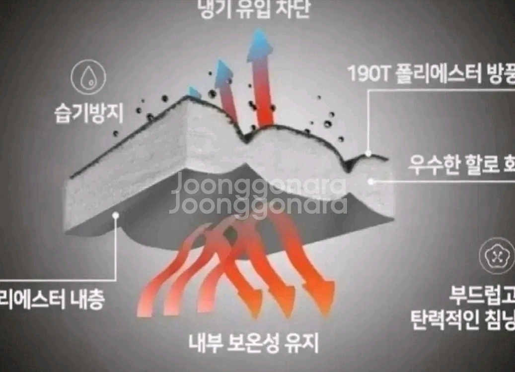 무배새캠핑침낭낚시4계절용초대형방수가방29--1