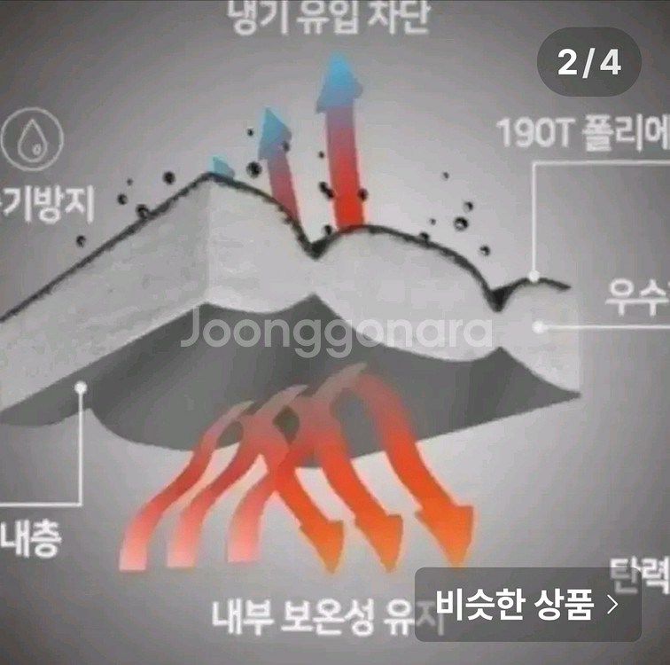 무배새캠핑침낭낚시4계절용초대형방수가방29--1