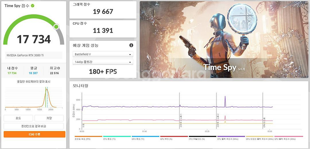 갤럭시 3080Ti HOF--1