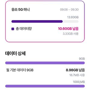 u+데이터 2gb 일괄