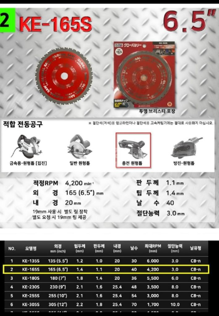 모토유키 스틸전용 팁쏘 (KE-165S)/팁소 원형톱날--4