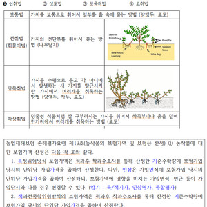손해평가사 1차 기출문제 및 해설(PDF파일)