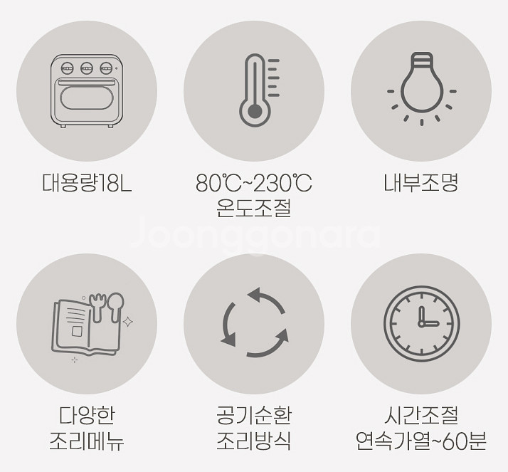 [미개봉 새상품] 에어프라이어(18L 용량) 판매--4
