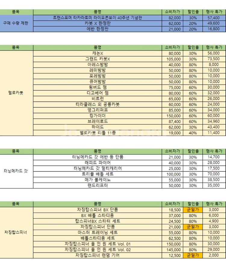 행사 못 가시는 분 대리(메카드 시리즈, 차징 시리즈)--0