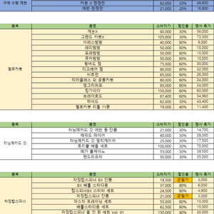행사 못 가시는 분 대리(메카드 시리즈, 차징 시리즈)