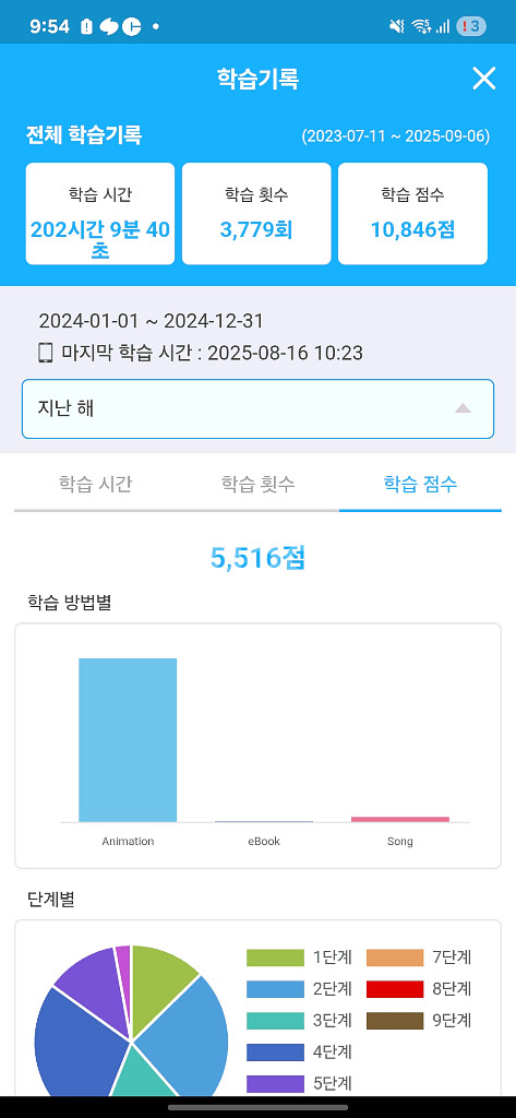 리틀팍스 2년 쉐어 1명 밤11시-아침8시까지--1
