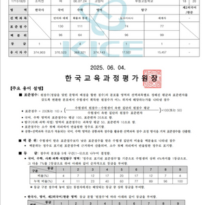 고3 평가원 모의고사(수능) 성적표