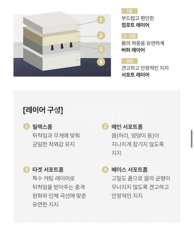 시몬스 프레임 & 삼분의일 매트리스--7
