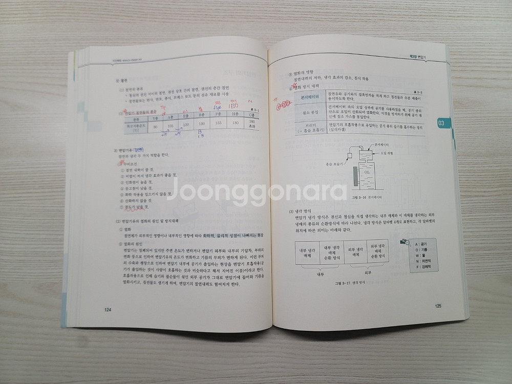 2025 다산에듀 전기기사 필기 속전속결--4