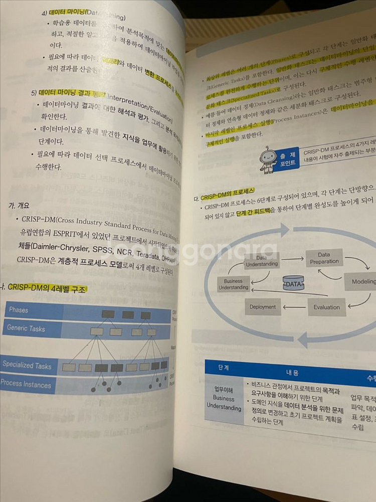 2023 ADsP 데이터분석 준전문가 민트책--2