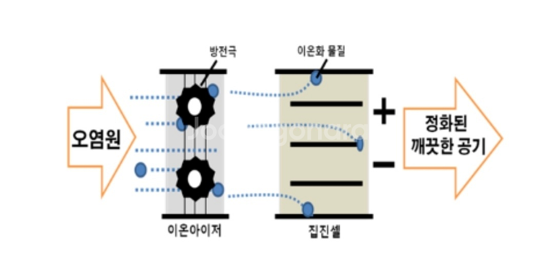 연기 냄새 집진기_블로워 포함--4