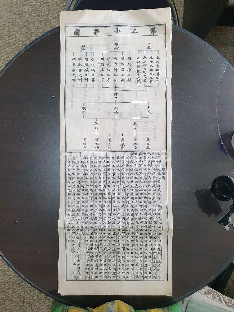 성학십도 필사본(전10쪽)--2