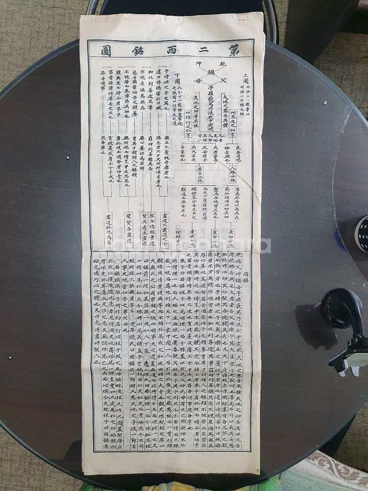 성학십도 필사본(전10쪽)--1