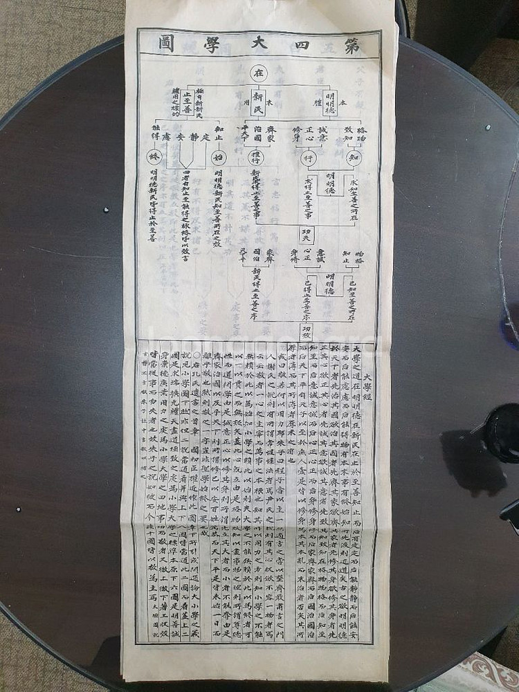 성학십도 필사본(전10쪽)--3