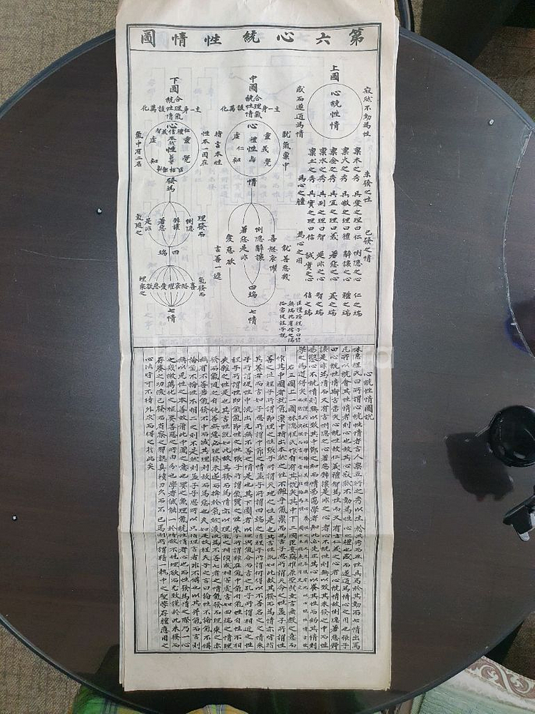 성학십도 필사본(전10쪽)--5