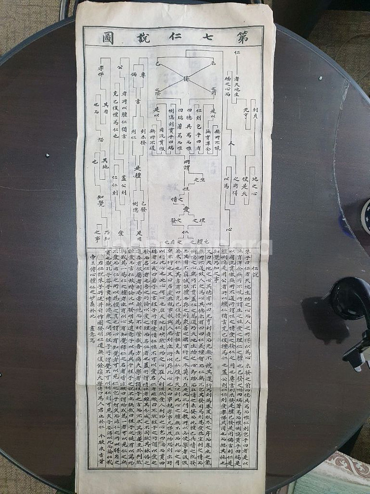 성학십도 필사본(전10쪽)--6