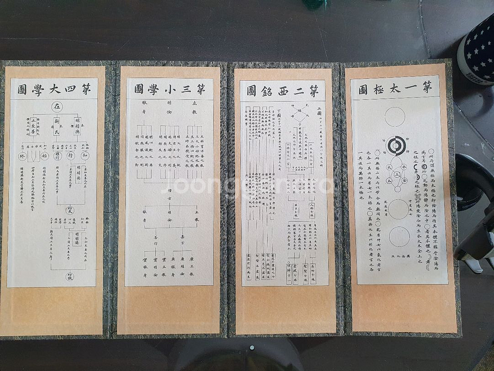 성학십도 미니 병풍(10폭)--1