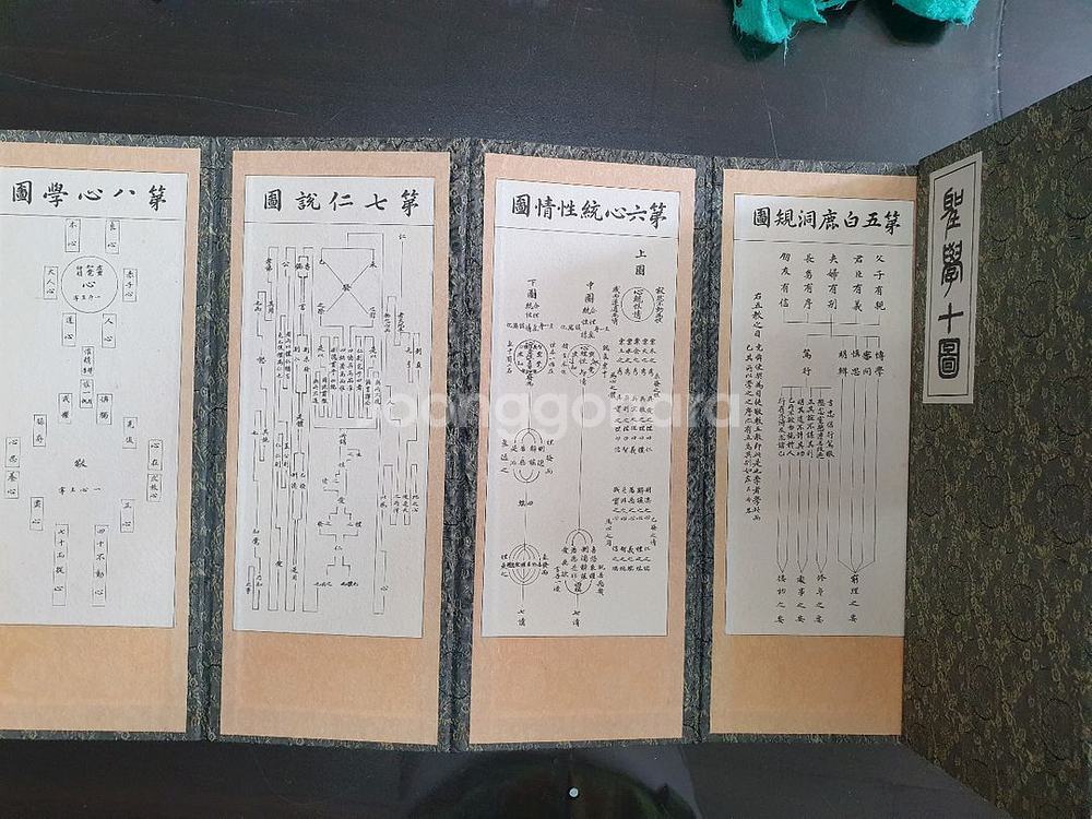 성학십도 미니 병풍(10폭)--2