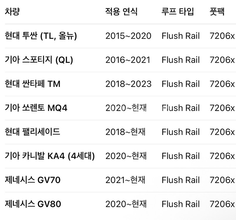 툴레 윙바엣지 가로바 루프랙 (올뉴투싼 스포티지)--4