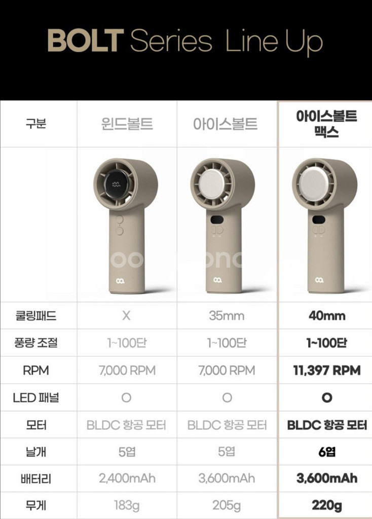 오아 아이스볼트 맥스 미니 휴대용 선풍기--1