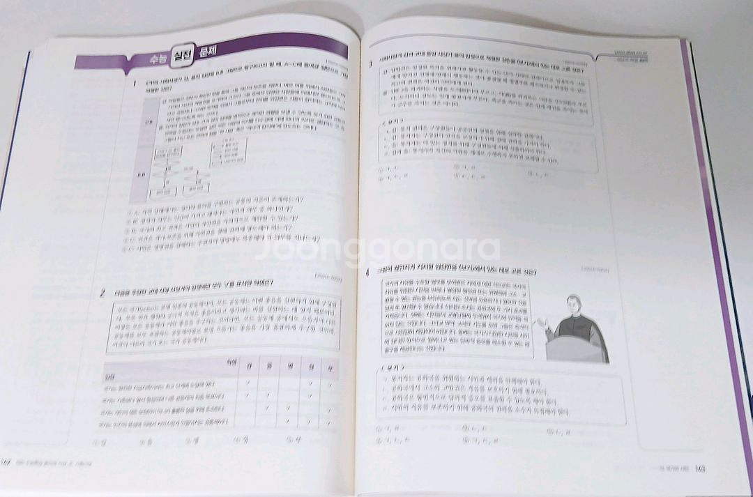 2026학년도 수능특강 윤리와 사상--1