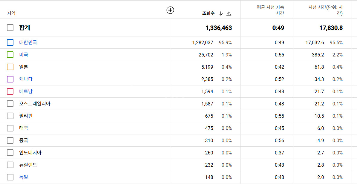 구독자 12,000명, 수익창출O 유튜브 채널 판매--2