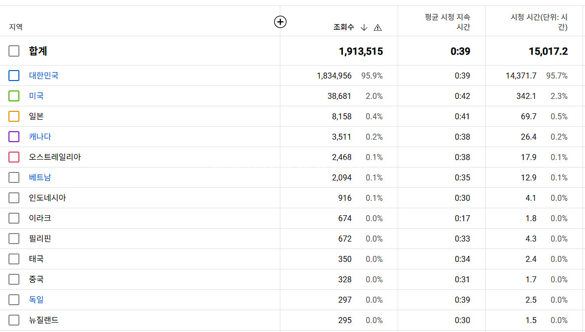 급매! 1.22만 구독자 유튜브 채널 판매--2