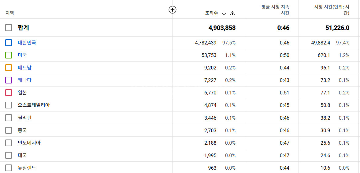 남성향 콘텐츠에 최적화된 유튜브 채널 판매--1
