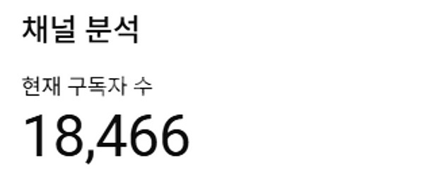 유튜브 국내채널 판매 구독자 18,400명--0
