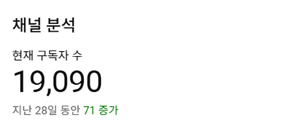 유튜브 국내채널 판매 구독자 19,000명--0