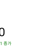 유튜브 국내채널 판매 구독자 19,000명