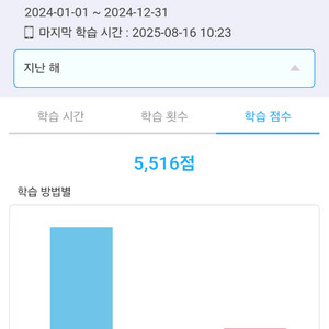 리틀팍스 공유 3년