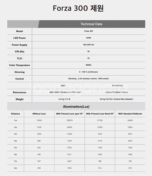 난라이트 포르자 300조명 풀세트--7