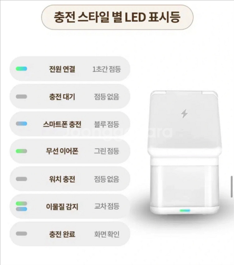 감성전자 에어홈즈 맥세이프 4in1 충전기 고속 무선--3