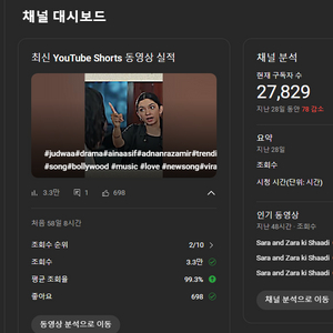 유튜브 채널 구독자 27,829명