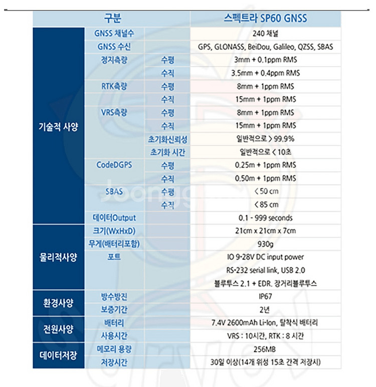 중고 스펙트라 GPS 측량기 SP60(sn:0341)--9