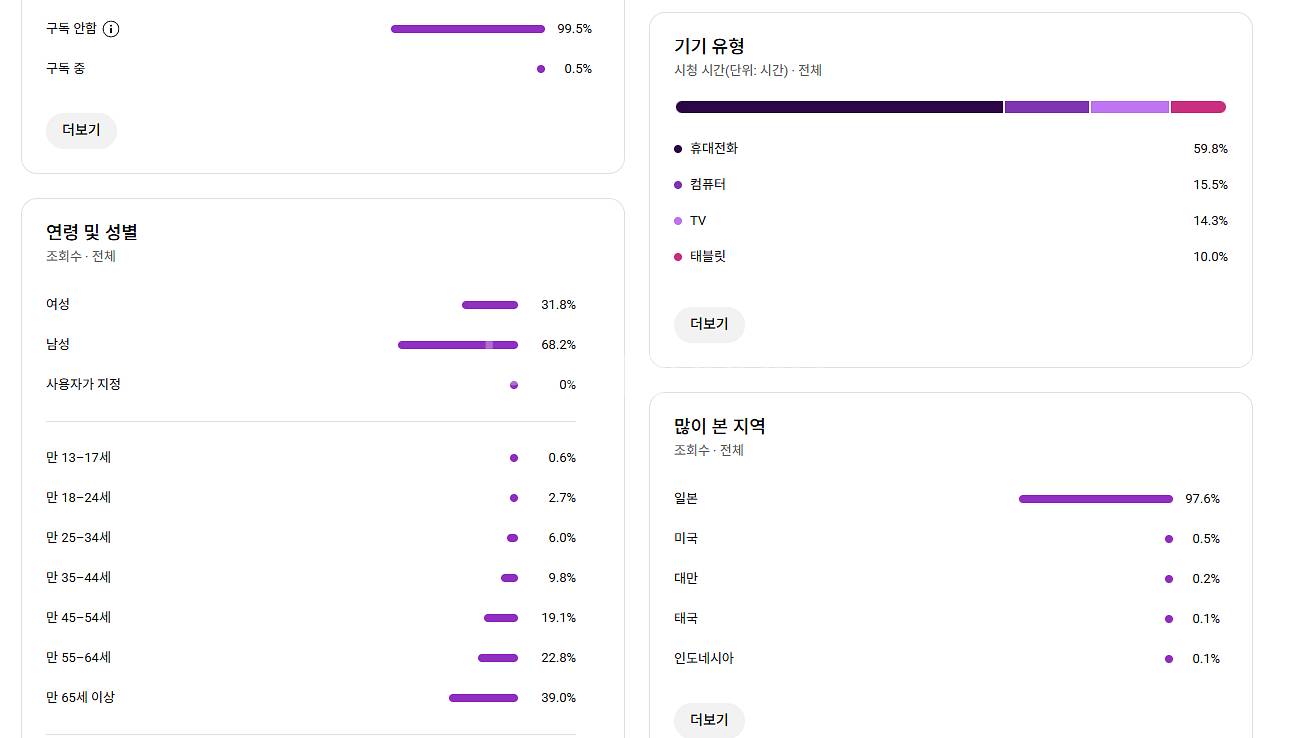 일본 중장년층 유튜브 채널 팜(수익창출 ok)--1