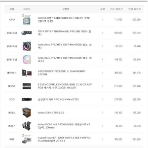 9800x3D 4080SUPER 데스크탑