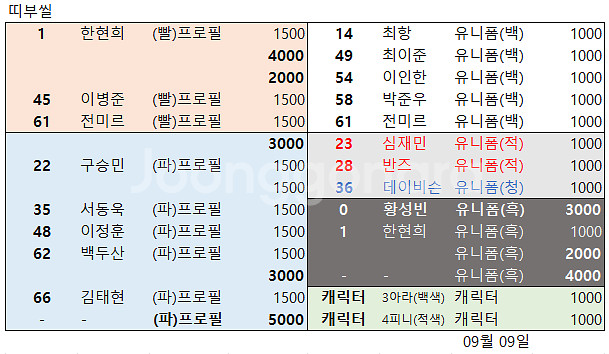 롯데 자이언츠 아크릴 키링 /손성빈 나균안 최준용 등--0