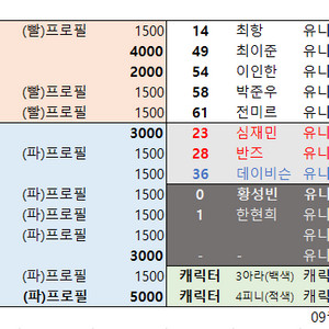 롯데 자이언츠 아크릴 키링 /손성빈 나균안 최준용 등