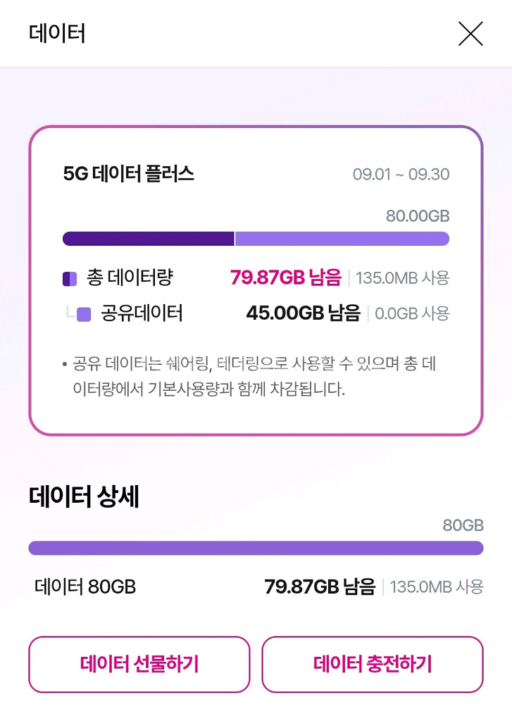 유플러스 데이터 총 2기가 총 4천원에 팝니다--0