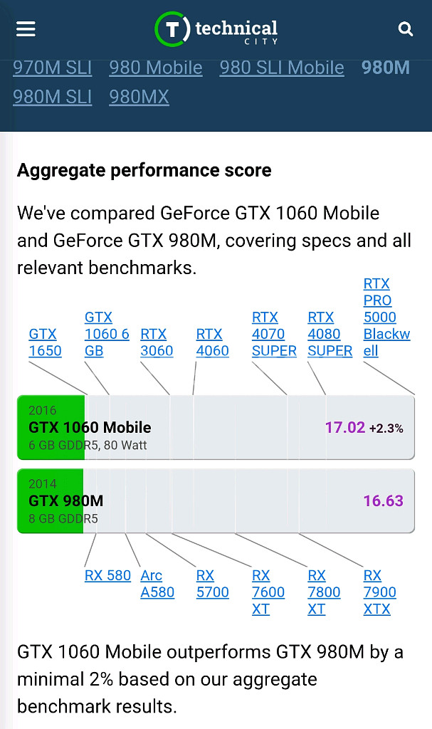 한성 보스몬스터 EX54 / GTX980M / A급--9
