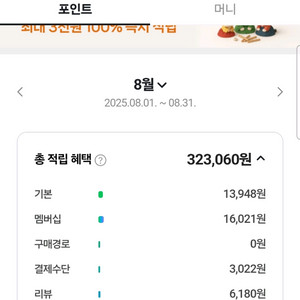 95%)네이버페이 4만포인트 삽니다.