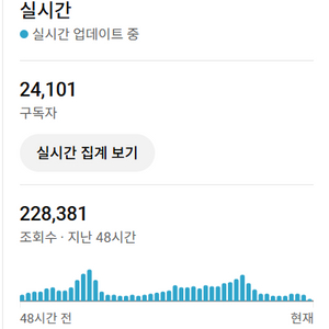 유튜브 2.3만 채널 판매합니다 (주식,코인 추천)