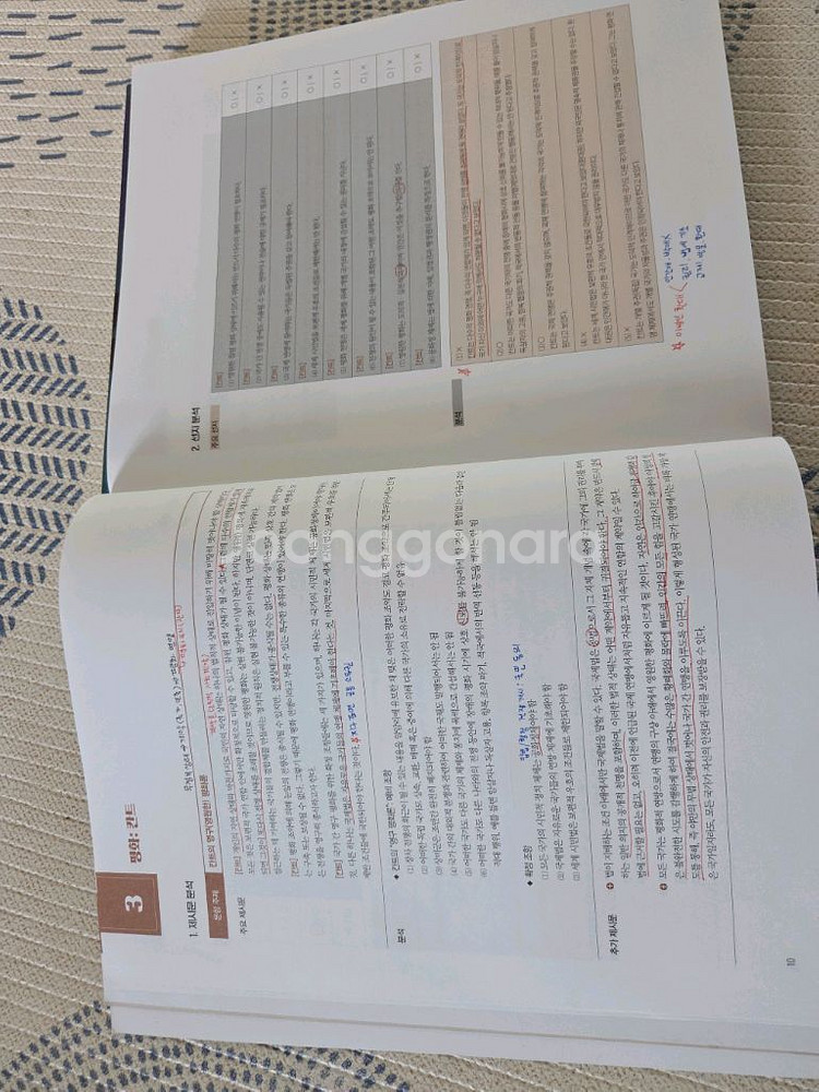 메가스터디 잘노는 기출 생활과윤리--3