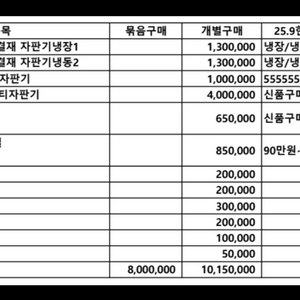 무인 키오스크 자판기 시스템 일체 판매