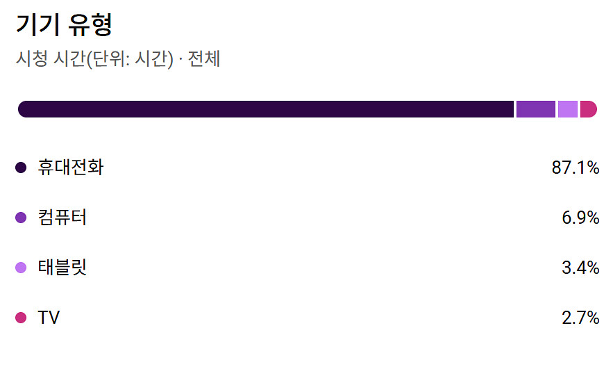 7.1만명 유튜브 채널 판매(수익O, 국내채널)--4