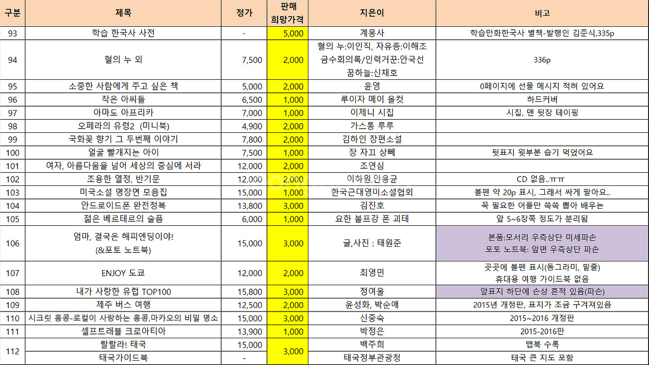 중고도서K-역사서,개발서,여행서,소설 등(가격 다름)--4